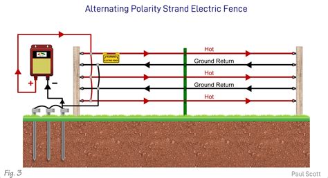 can you weldwith electric fence box using clamps|troubleshooting electric fence wires.